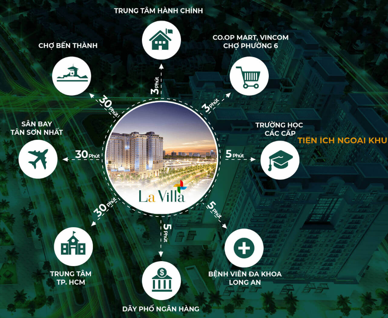 Kết nối vị trí dự án Lavilla Green City