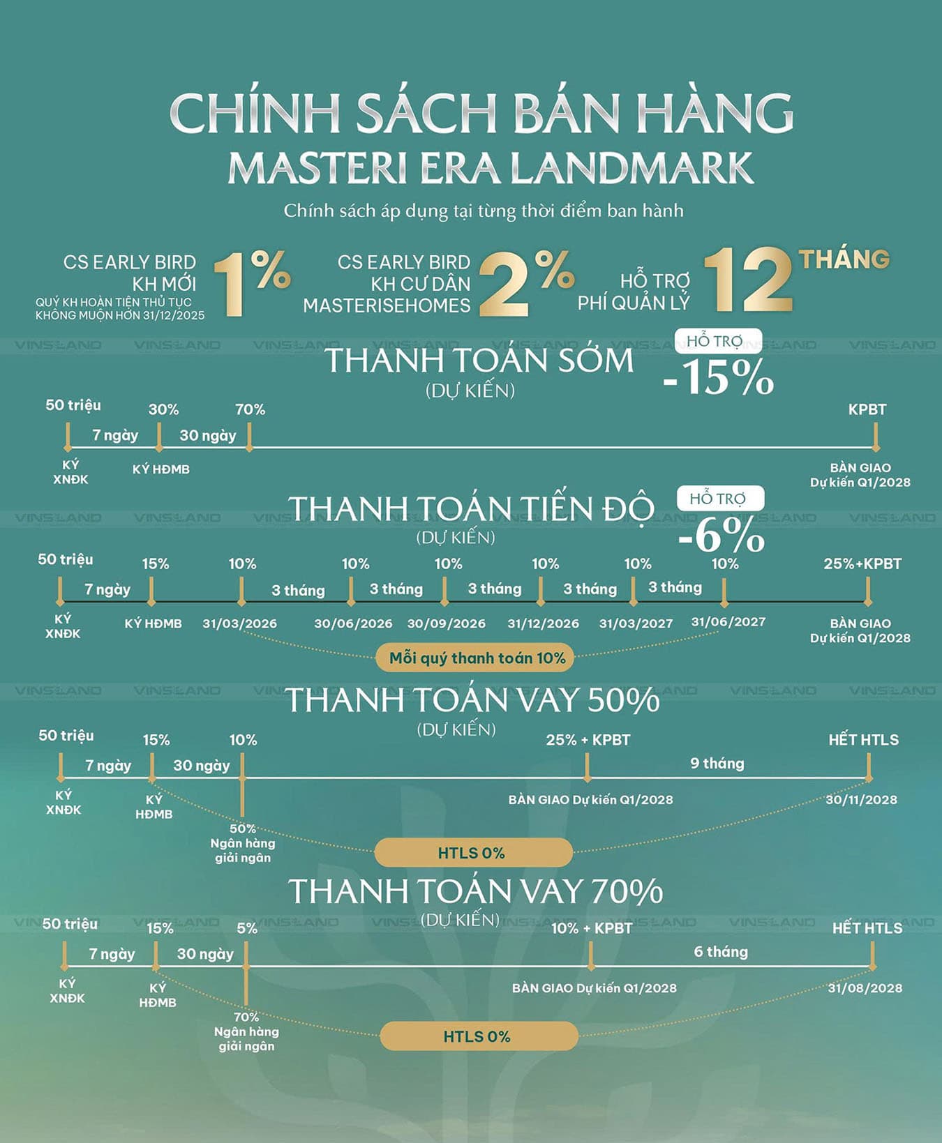 Chính sách bán hàng Masteri Era Landmark