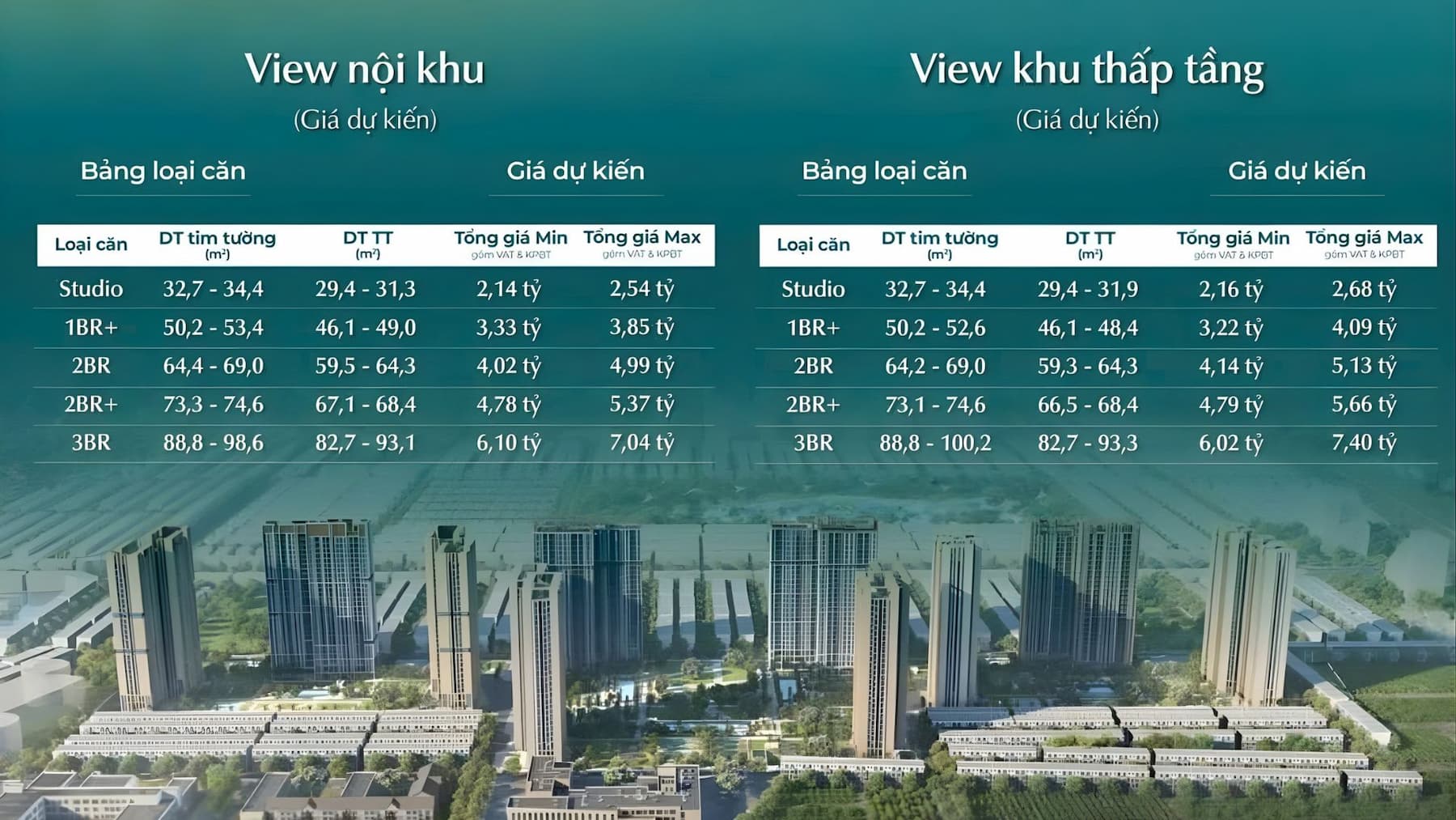 Giá bán căn hộ Masteri Era Landmark