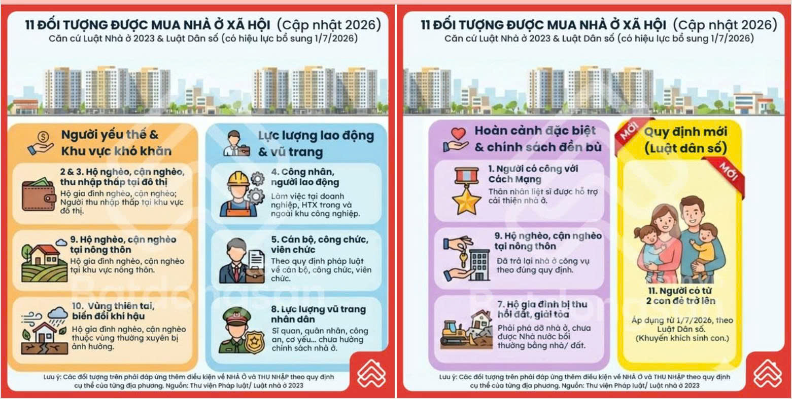 Đối tượng Mua Nhà Ở Xã Hội Him Lim Phúc Lợi